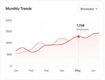 TalentLink360 admin dashboard monthly workforce trend chart