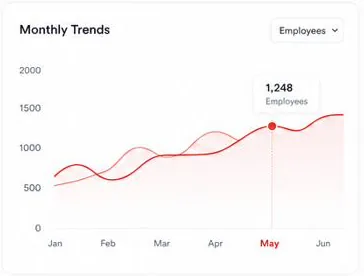TalentLink360 admin dashboard monthly workforce trend chart