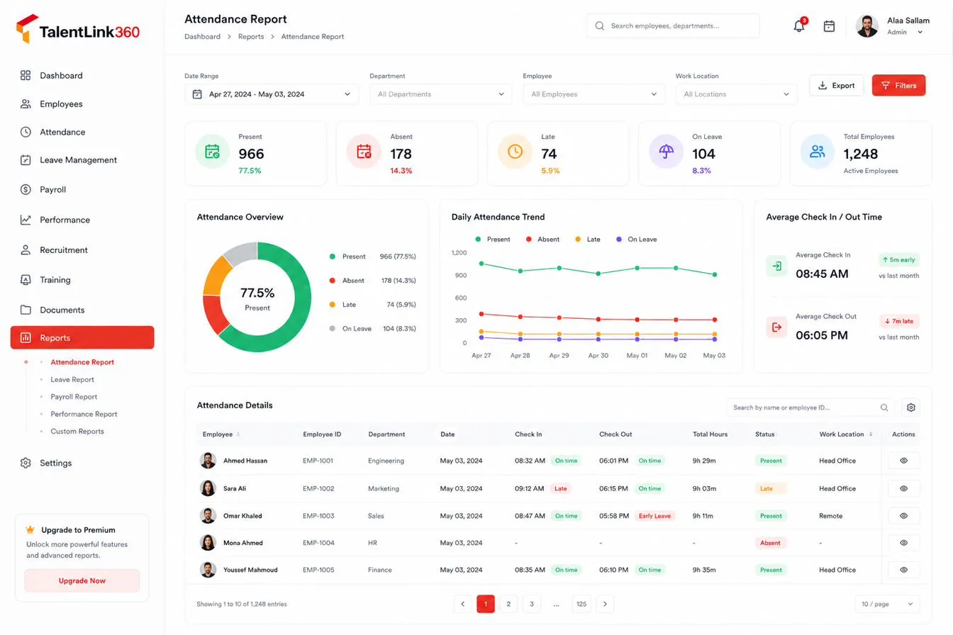 TalentLink360 attendance report dashboard showing present, absent, late and on-leave employees with daily trend